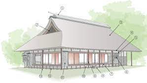 traditional japanese house design