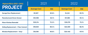 home improvement cost