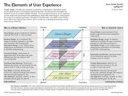 ux architect