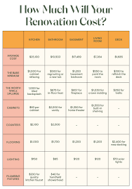 full home renovation cost