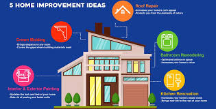 home improvement remodeling