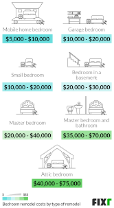 full house remodel cost